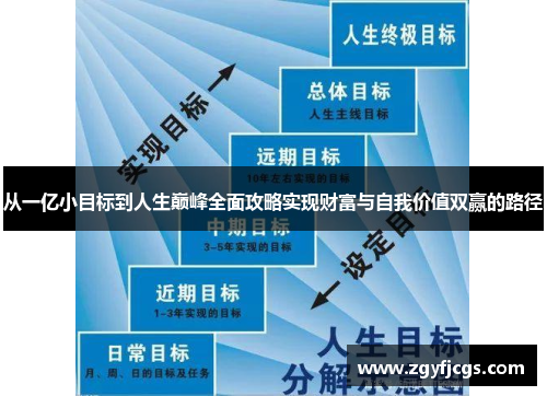 从一亿小目标到人生巅峰全面攻略实现财富与自我价值双赢的路径 从一亿小目标到人生巅峰全面攻略实现财富与自我价值双赢的路径